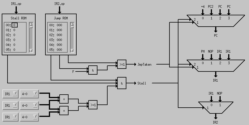 a) b) Figur 3: a) Logik för jump and stall b) Logik för data forwarding.