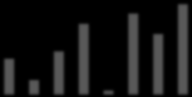 Vi är specialister inom Finance & Accounting, IT, Office Support, Human Resources, Sales & Marketing, Life Science & Engineering, Legal samt Executive Search.