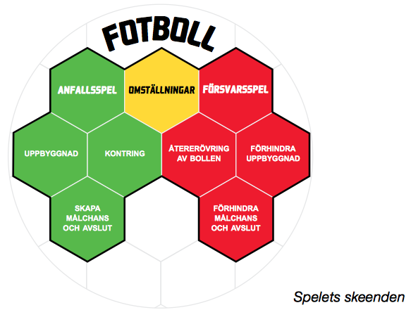 Verksamhetsidé Föreningens ambition är att bedriva en verksamhet som ständigt utveckas och karakteriseras av gemenskap, öppenhet och aas ika värde.