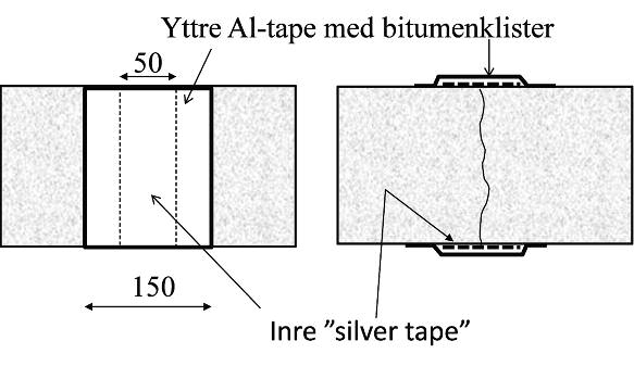 Orsaken var att förhindra att även två prover med 0,4 mm sprickvidd utan låsning av sprickan Ett prov under böjning visas i figur 4.