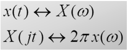 DUALITET F(t) Det råder symmetri mellan tidsfunktion och frekvensfunktion F(ω) TILLÄMPAD FYSIK OCH