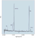 Uppgifter Spektra I Test 1 sid 30 2 19 2 21 2 24 spektrum, intensitet som funktion av våglängd λ