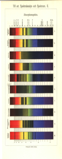 Absorptionsspektrum I Kontinuerligt spektrum Tλmax = b (b=2,898*10 3 mk) λ Atomerna i en gas