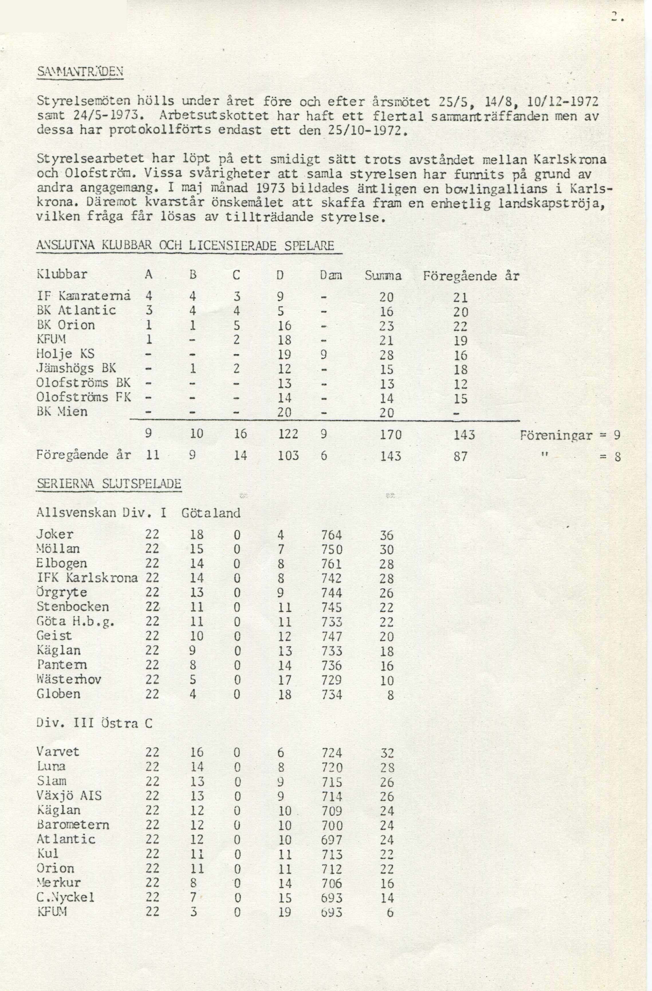 SANMANTR^DEN Styrelsemöten hölls under året före och efter årsmötet 2 5 /5, 14/8, 10/12-1972 ssnt 24/5-1973.
