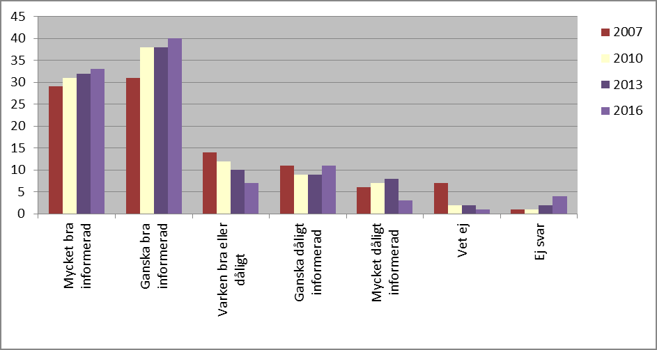 3. Tycker du att du är tillräckligt informerad om vad som får spolas ner i avloppet?