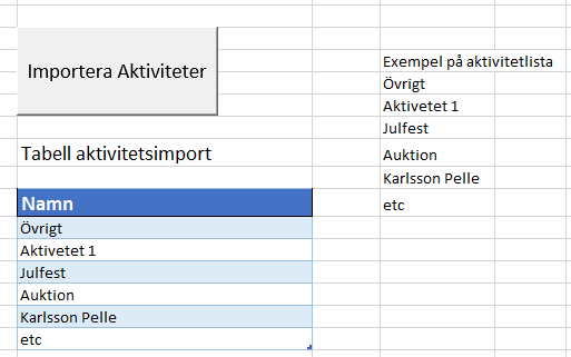 Radera Konto Raderar alla konton Radera Aktiviteter Raderar alla aktiviteter Det går att importera data till programmet: Importera Aktiviteter Skapa en lista (som i exemplet i bilden) i ett