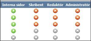 Från 1 januari 2011 har varje förare ett unikt Id SVEMO TA-nummer som står på varje förares licensbricka.