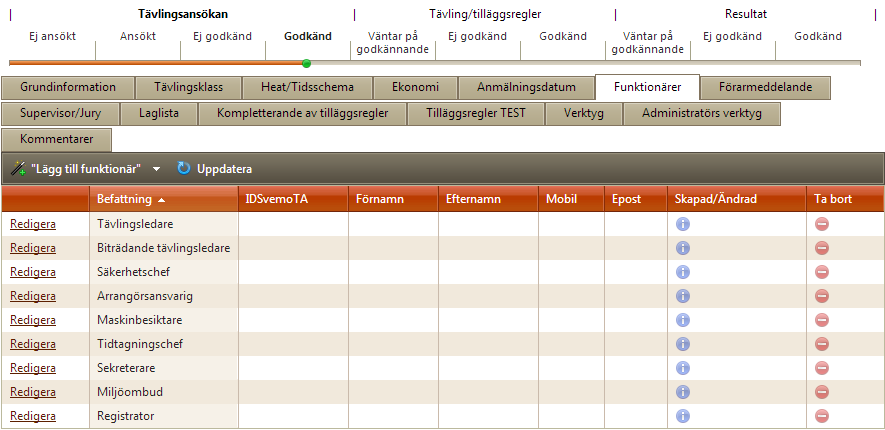 Funktionärer Klicka på fliken Funktionärer (5).