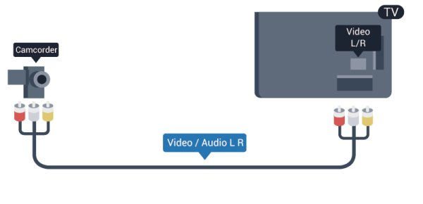 CVBS Audio L R/Scart Du kan använda en HDMI-, YPbPr- eller SCART-anslutning för att ansluta din videokamera.