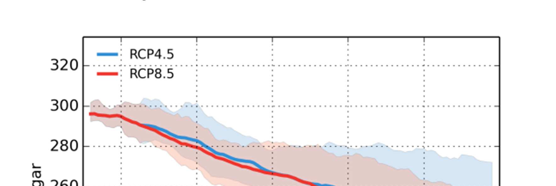 Övre Abiskojokk Luleälven, Sitasjaure Antalet dagar med snö varierar över länet. Mest snö är det i fjällregionen i nordväst.