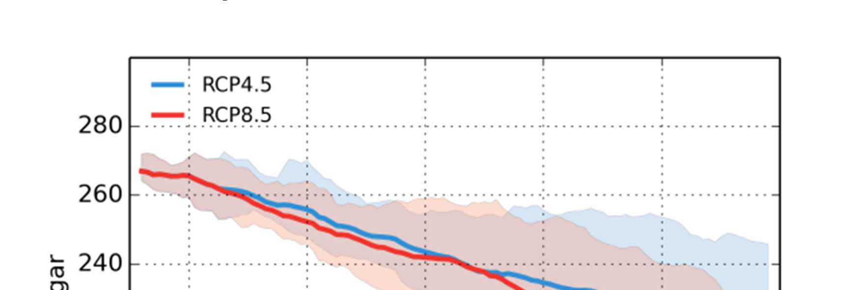 Övre Abiskojokk Luleälven, Sitasjaure Liksom för föregående index ses att snöförhållandena varit