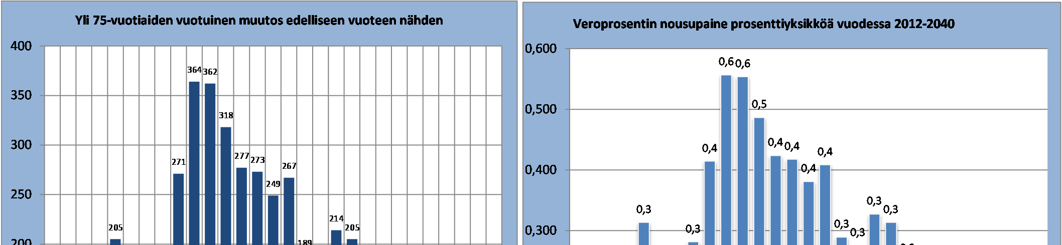 Effekterna av åldrandet, Borgå Åldrandet i