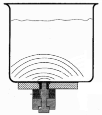 6. 4p En ultraljudstvätt består av en kvartskristall ( r C ) som anslutits till botten av en behållare (tank) via en mekanisk anpassning, ett sk. horn ( r C ).