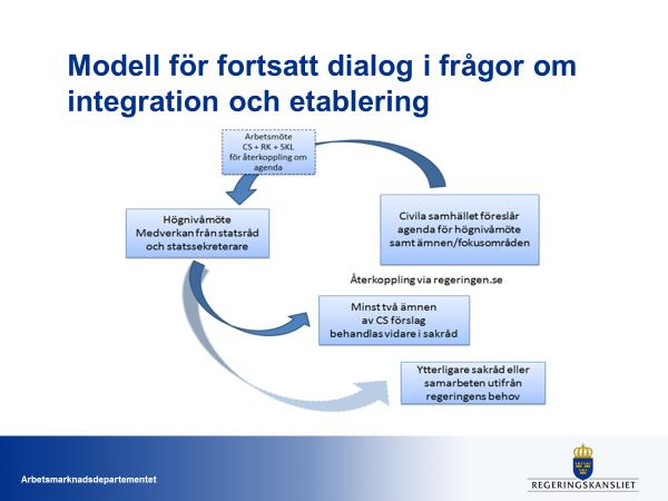 Det lyfts en anmärkning från publiken om att de civilsamhällsorganisationer som arbetar med mottagandet av nyanlända kommer nu få ett glapp i sin finansiering mellan december till februari och tappar