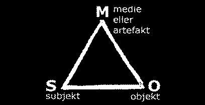 När vet vi att elever har lärt sig något nytt? Enligt Kozulin (1998) sker lärandet när människan använder ett psykologiskt verktyg som exempelvis väderstreck i nya situationer.