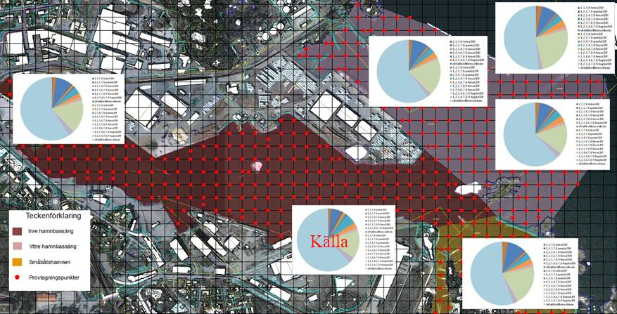 Tabell 1 Beräknade medelvärden av tungmetaller och organiska miljögifter i sedimenten i Oskarshamns hamnbassäng (i mg/kg TS utom dioxiner, ng/kg TS).
