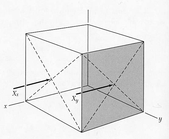 8.2.2 Geometrisk tolkning av e och C VII stress på engelska. Det kunde kallas påfrestning eller belastning på svenska men vi använder helt enkelt tryck.