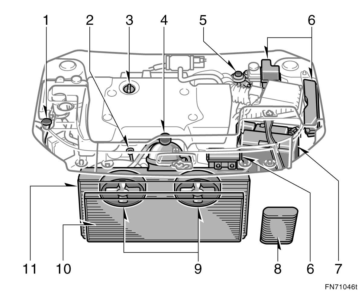 320 ARBETEN DU KAN GÖRA SJÄLV: Introduktion 1CD FTV motor 1. Behållare för spolarvätska till vindruta, bakruta och strålkastare 2. Mätsticka för motorolja 3.