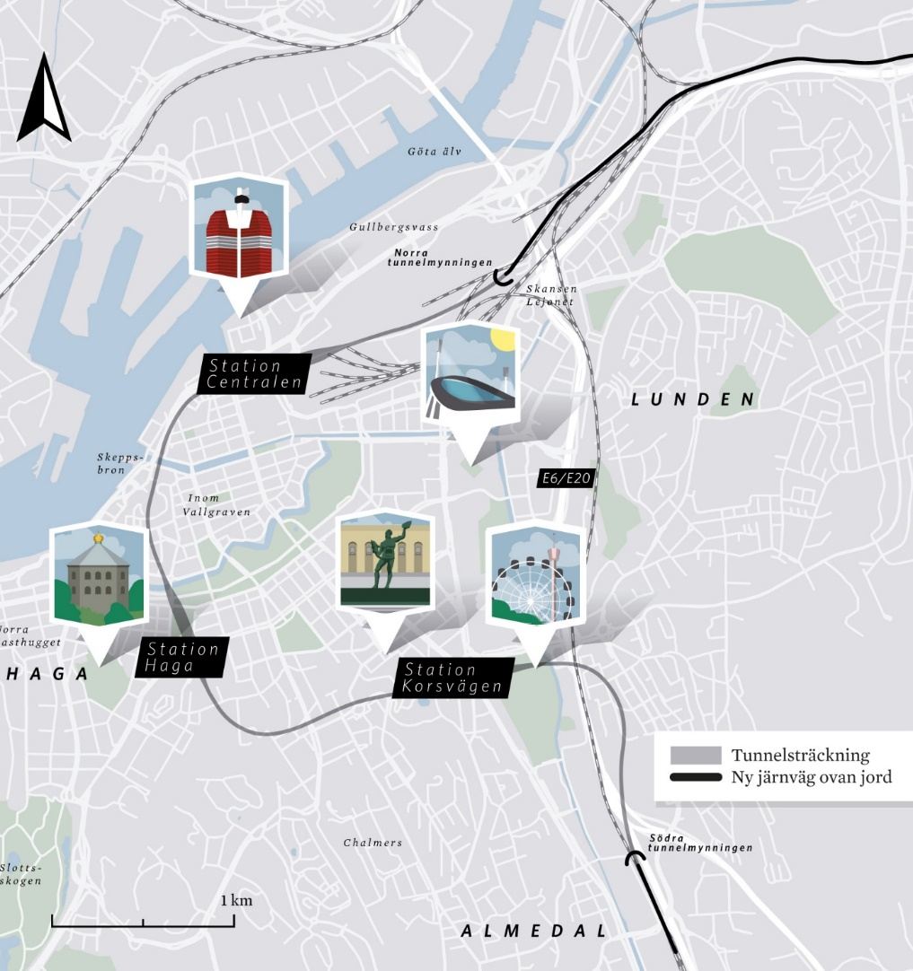 Cirka 8 km dubbelspårig järnväg. Drygt 6 km i tunnel genom centrala Göteborg.