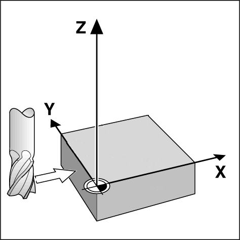 Probe-funktion för nollpunktsinställning Det är särskilt enkelt med en elektronisk kantavkännare ansluten till kantavkännaringången.