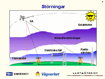 - Mottagare Variation av antennens fascentrum Klockfel - Flervägsfel (Rehders, 2000) Satellitsignalen passerar genom atmosfären på sin väg till mottagaren.