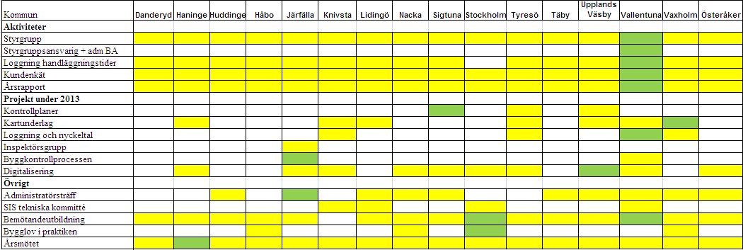 Tillsammans blir vi så mycket bättre!