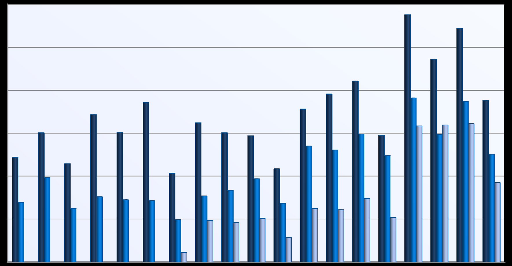 2012 Q1 2012 Q2 2012 Q3 2012 Q4 2013 Q1 2013 Q2 2013 Q3 2013 Q4 2014 Q1 2014 Q2 2014 Q3 2014 Q4 2015 Q1 2015 Q2 2015 Q3 2015 Q4 2016 Q1 2016 Q2 2016 Q3 Antal individer