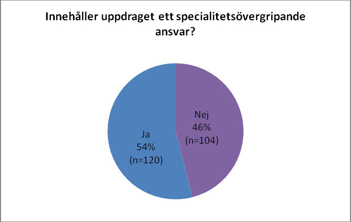 4 3. Uppdraget Utformningen av studierektorsuppdraget har utvecklats olika.