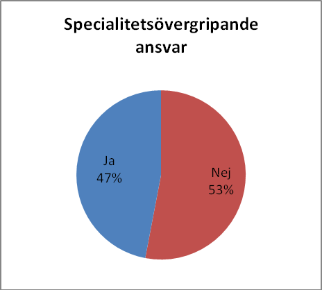 Den övergripande studierektorn arbetar vanligtvis för flera specialiteter och samordnar AToch/eller ST-utbildningen för ett större område och är i denna funktion ofta