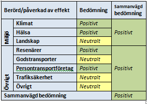 Pålsboda kan välja den snabbare väg 51/52 istfället för att gå via Ekeby.