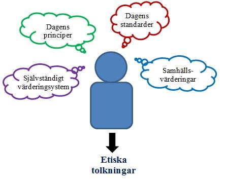 att lyfta fram den tekniska aspekten för redovisningen av goodwill (Alvesson & Söderberg, 2008). Presentationen ovan sammanfattas med att studien tolkar insamlad information.