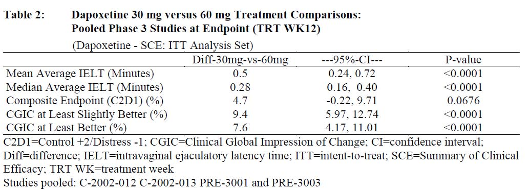 och patienternas skattning av CGIC-måttet vid de båda tröskelvärdena minst bättre och minst något bättre i analyserna av sammanslagna fas III-studiedata kan ses i tabell 2.