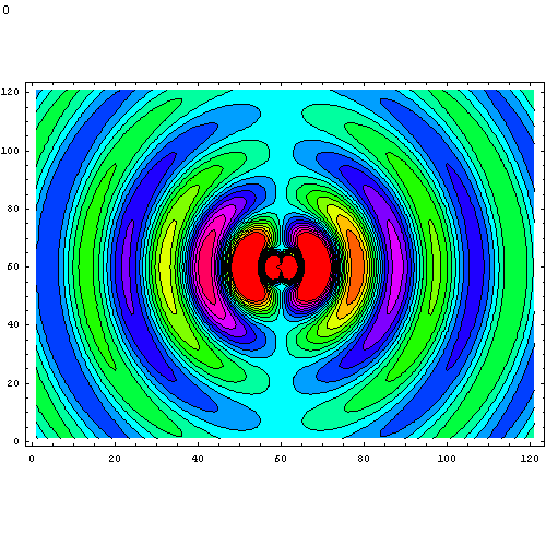 Poyntingvektorn är Elektrodynamik, vt 2013, Kai Nordlund 15.17 S(r, t) = E H = 1 µ 0 E B (15.44) = µ 0 [ p0 ω 2 4π sin θ r os(ω(t r/))] 2 r (15.
