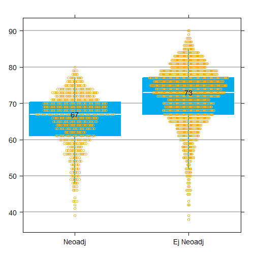 NEOADJUVANT CYTOSTATIKA Figur 23.