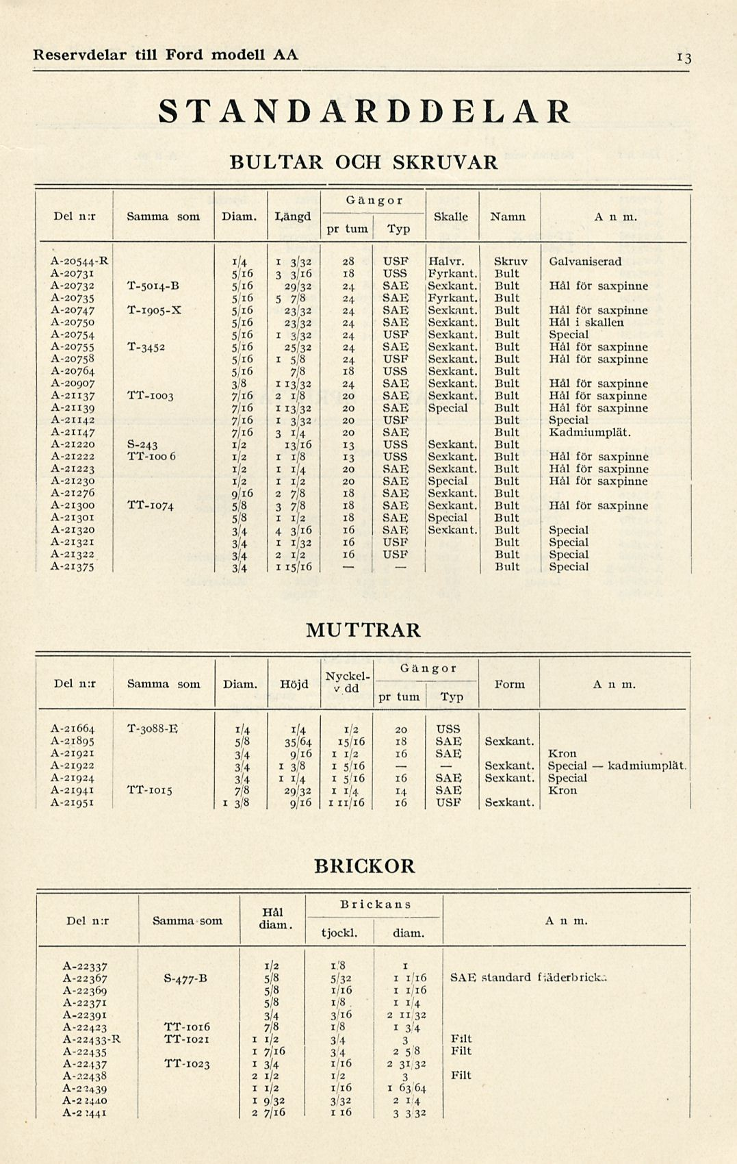 _.. Bult Sexkant. Reservdelar till Ford modell AA 3 STANDARDDELAR BULTAR OCH SKRUVAR Gängo r Del n:r Samma som Diam. Skalle Namn pr tum Typ A n ni. A-0544-R /4 3/3 8 USF Halvr.