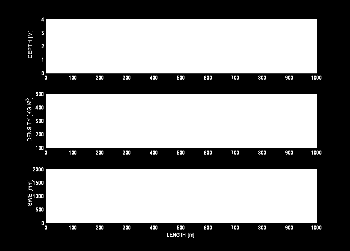 Radar vs manuella mätningar