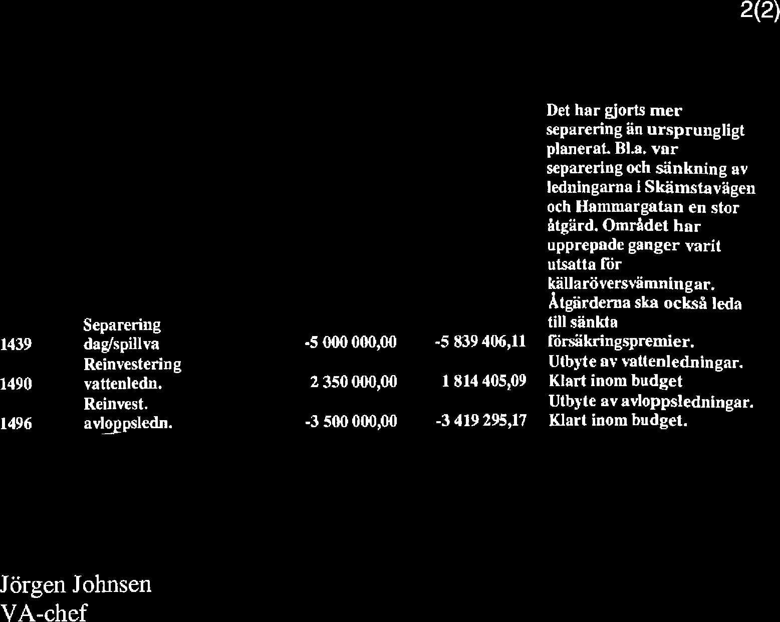 2(2) 1439 1490 1496 Separering dag/spillva -5 000 000,00-5 839 406,11 Reinvestering vattenledn. 2 350 000,00 1 814 405,09 Reinvest. avigpsledn.