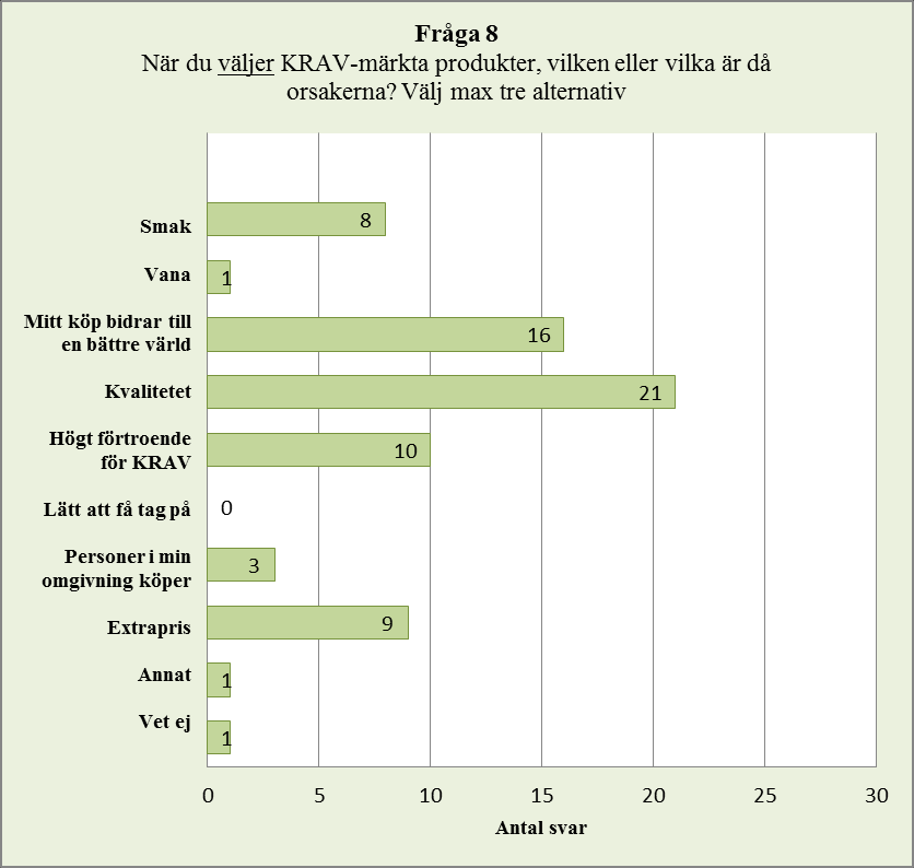 utveckling. Detta visar att brist på information kring KRAV-produkter inte är ett hinder till varför produkterna inte köps.