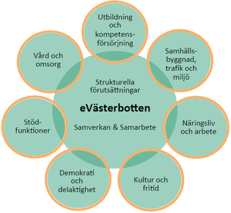 Ronneby kommun Tingsryds kommun Växjö kommun Älmhults kommun Region Blekinge Region Blekinge består i sin tur av Karlskrona kommun, Karlshamns kommun, Landstinget Blekinge, Olofströms kommun, Ronneby