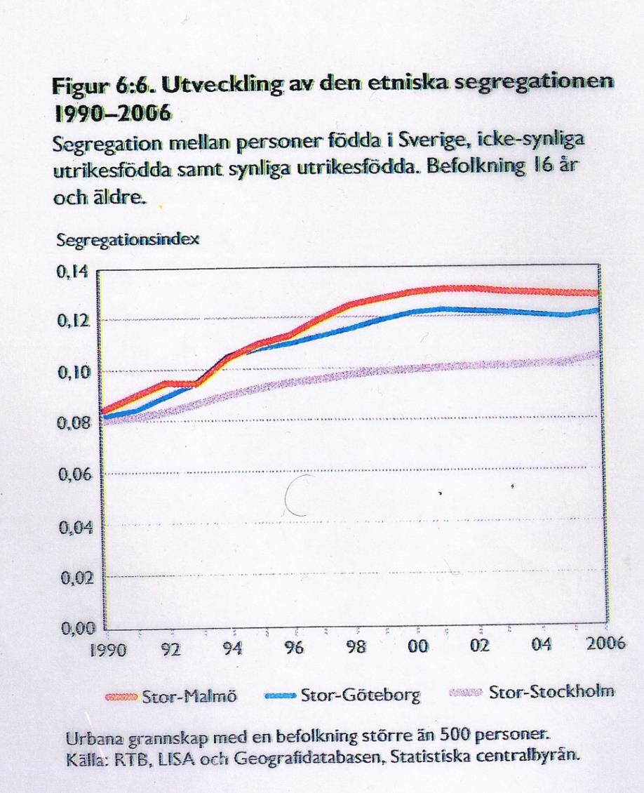 Bostadsmarknaden Social