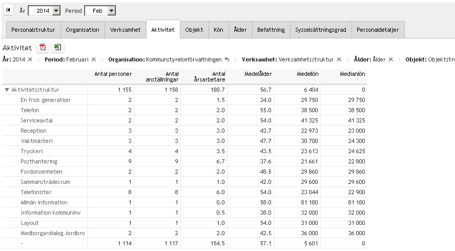 Du kan också markera en rad och gå vidare till en annan flik för att få mer detaljerad information om just den raden.