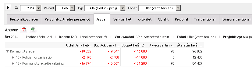 Ansvarsfliken presenterar informationen utifrån ansvarsstrukturen där du kan gå ända ner på lägsta ansvarsnivå genom att klicka på pilen till vänster