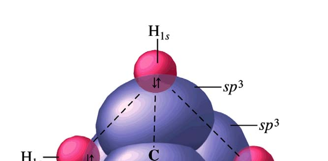 Den tetraedriska formen på sp 3 orbitalerna i kolatomen ger den kända
