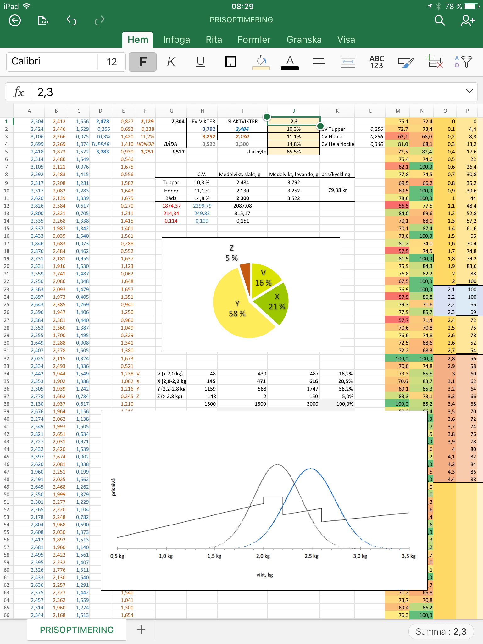 BILAGA 7. Skärmdump av prisoptimeringsprogram i Excel Figur 1.
