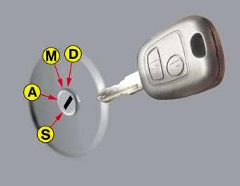 Med nycklarna kan man separat aktivera (öppna) bagageluckan, tanklocket, rattlåset, handskfacket och reglaget för bortkoppling av passagerarens airbag.