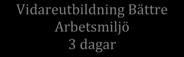 Arbetsmiljö 5 dagar Informationsträff för Avdelningsombud/Kontaktombud 1 dag AGERA och