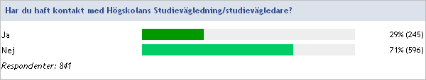 STUDIEVÄGLEDNING Sammanfattning av fritextsvar. Av de fria kommentarerna är de kritiska synpunkterna i en liten majoritet.