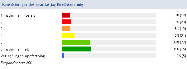 STUDENTHÄLSA Sammanfattning av fritextsvar.