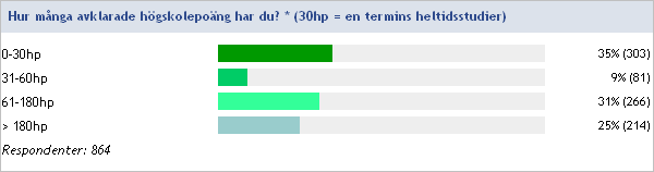 BIBLIOTEK Sammanfattning av fritextsvar. Övervägande delen av de positiva kommentarerna hänsyftar på bibliotekets utmärkta service samt personalens kunnighet och trevliga bemötande.