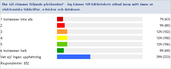 FASTIGHET Sammanfattning av fritextsvar. Då förutsättningarna i den fysiska miljön skiljer sig väsentligt åt mellan olika campus är det en viktig faktor när svaren tolkas.